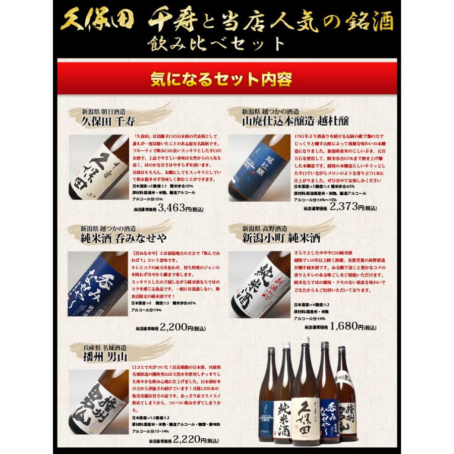 遅れてごめんね 父の日 お酒 日本酒 久保田 飲み比べ セット 千寿 と