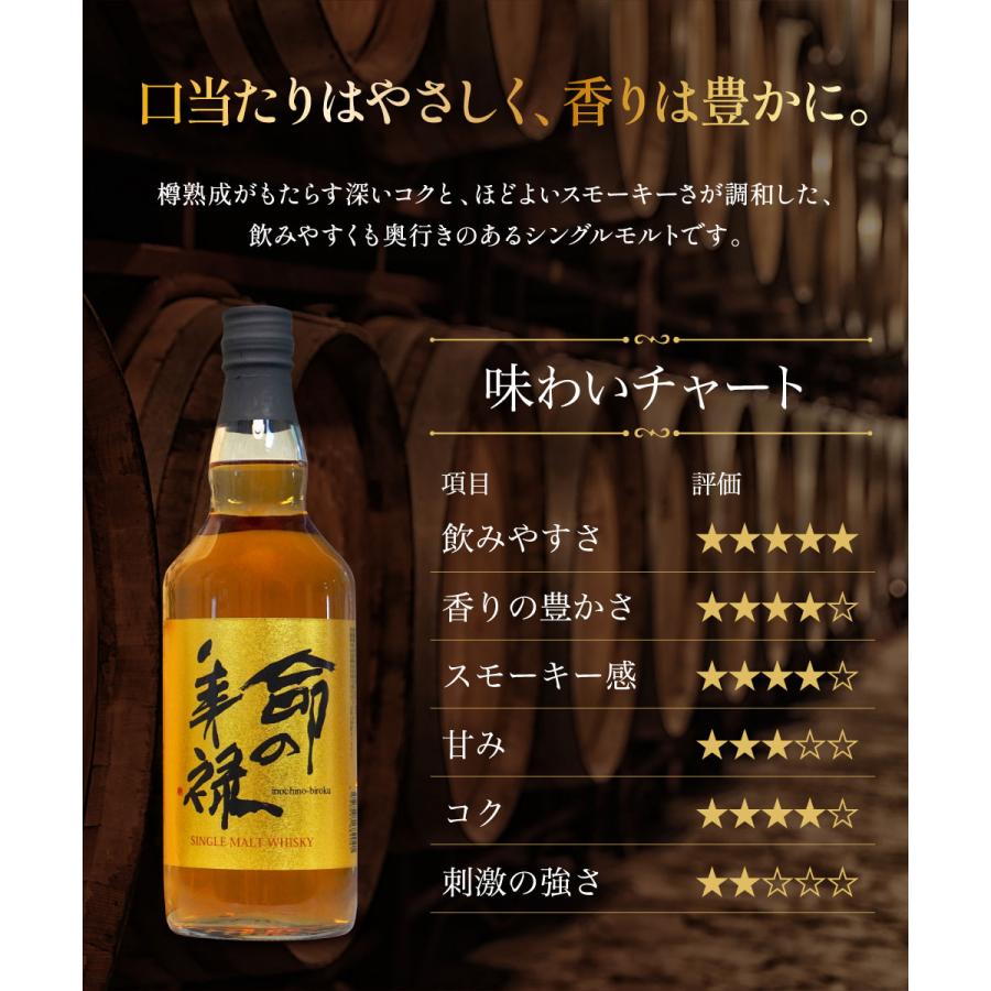 お中元 ギフト 贈り物 2024 酒 ウイスキー 国産 プレミアム シングル