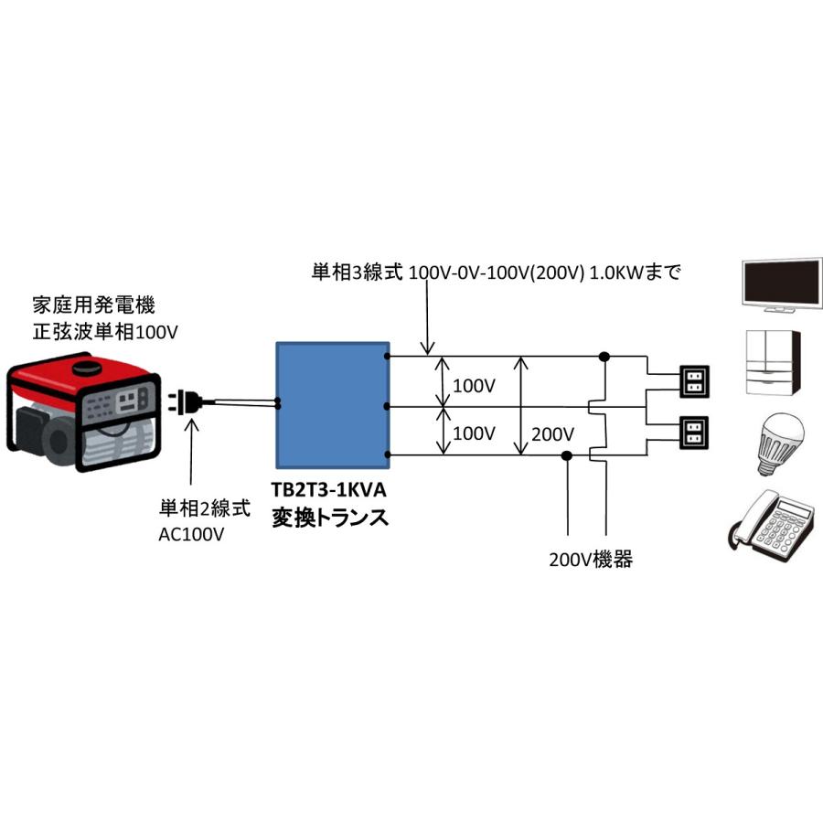 品質満点 発電機と家の分電盤をつなぐ変圧器【1.0KVA】単相2線式AC100V→単相3線式AC200V1系統AC100V2系統変換トランス 停電しても普通に暮らせる！