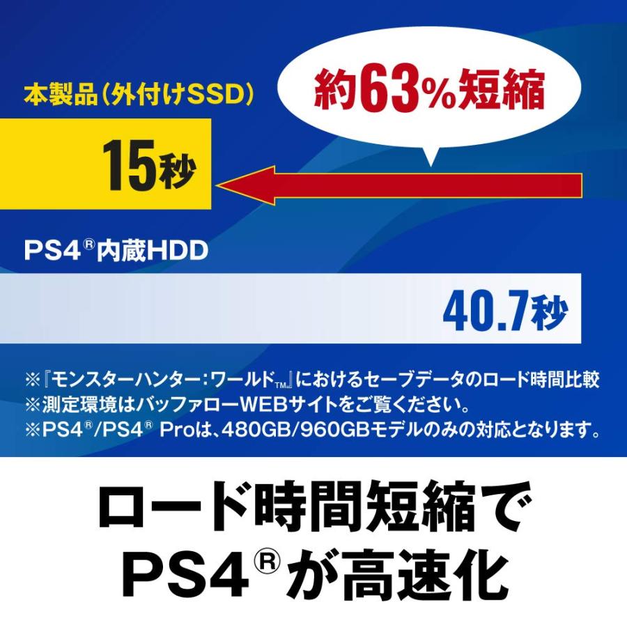 BUFFALO 耐衝撃 日本製 USB3.1(Gen1) ポータブルSSD 480GB [HDDより速い/強い] SSD-PL480U3-BK/N 【｜miuhouse｜03