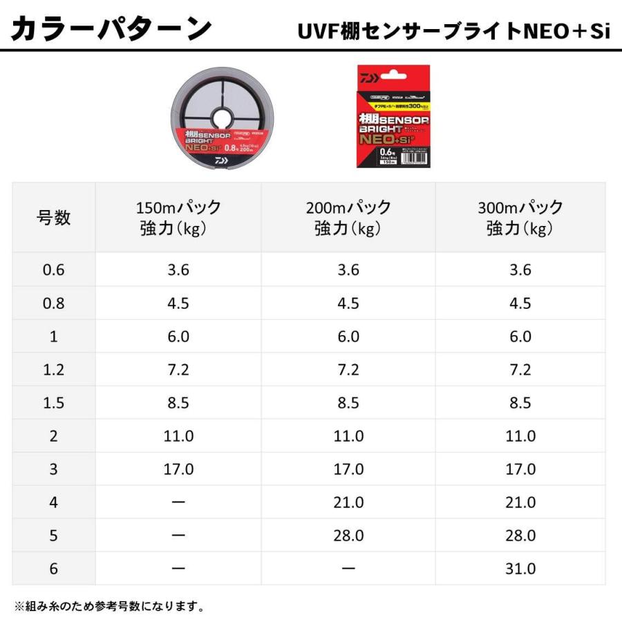 ダイワ(DAIWA) PEライン UVF棚センサーブライトNEO+Si2 3号 150m 5カラー(カラーマーキング付)｜miuhouse｜04