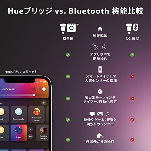 フィリップスヒュー(Philips Hue) Philips Hue スマート電球 E26 100W フルカラー 1個 - フィリップスヒュー LED｜miuhouse｜06