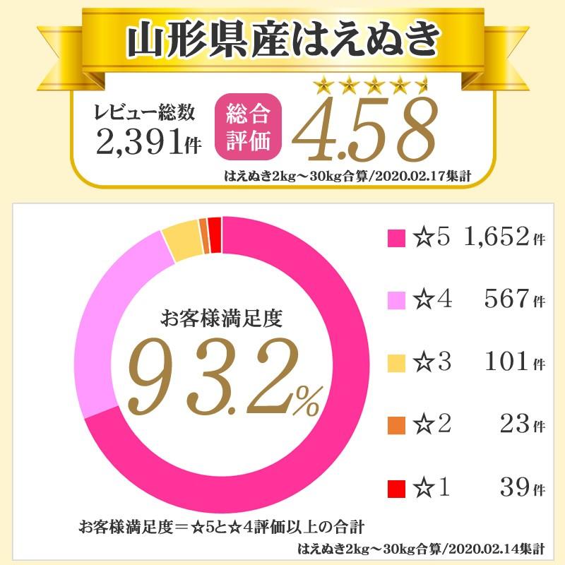 令和5年産 米 お米 5kg×4 はえぬき 玄米20kg 山形産 白米・無洗米・分づきにお好み精米 送料無料 当日精米｜miuranouen｜13