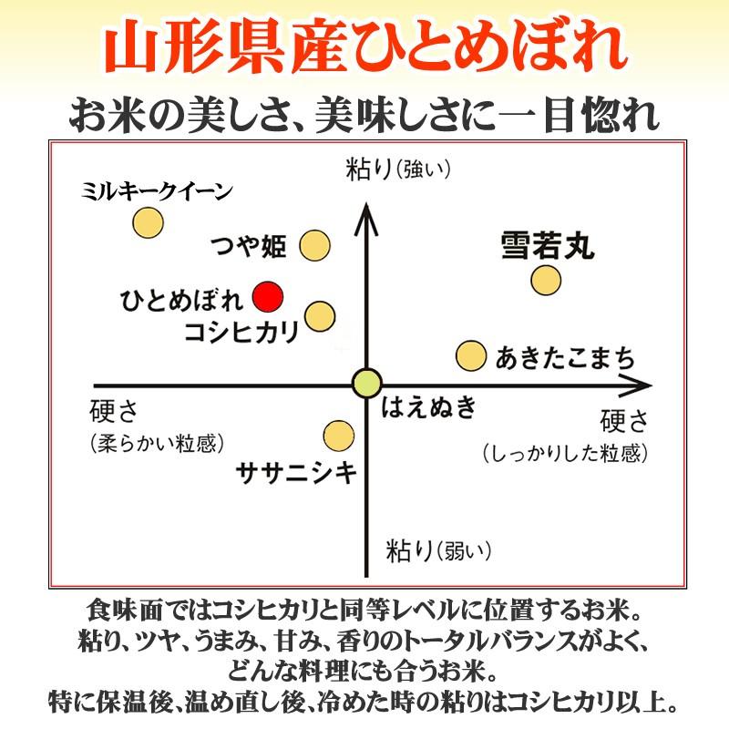 ひとめぼれ 米 お米 5kg×6 玄米30kg 令和7年産 山形産 白米・無洗米