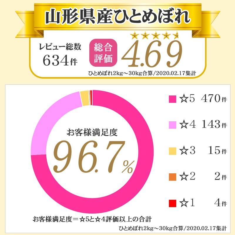 ひとめぼれ 米 お米 5kg×6 玄米30kg 令和7年産 山形産 白米・無洗米
