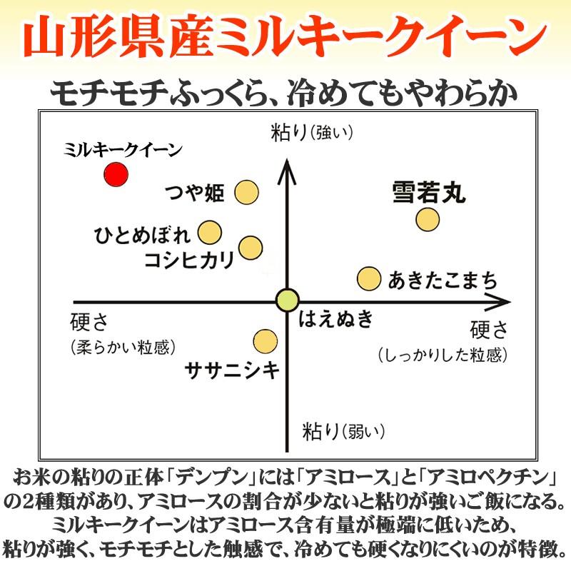 ミルキークイーン 米 お米 5kg×2 玄米10kg 令和6年産 山形産 ミルキークイーン 米 お米 5kg×2 玄米10kg 令和6年産 山形産