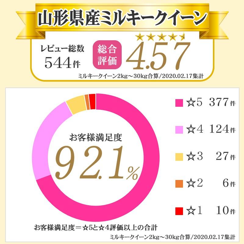 米 お米 5kg×2 ミルキークイーン 玄米10kg 令和5年産 山形産 白米・無洗米・分づきにお好み精米 送料無料 当日精米｜miuranouen｜14