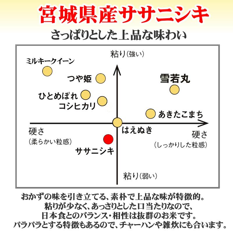 ササニシキ 米 お米 玄米30kg 令和6年産 宮城県産 白米・無洗米 ササニシキ 米 お米 玄米30kg 令和6年産 宮城県産 白米・無洗米