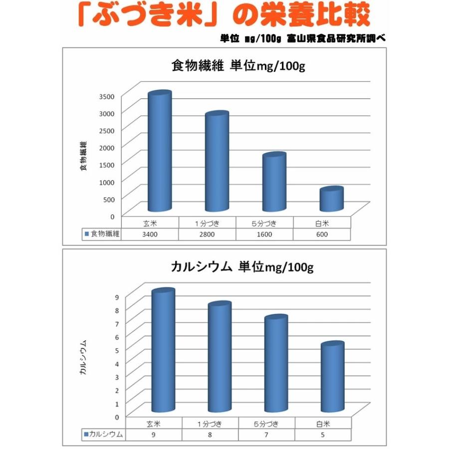 ポイント消化 米 お米 送料無料 ササニシキ 150g (1合) 令和5年産 山形県産 白米 無洗米 分づき 玄米 当日精米 真空パック メール便 450円 YP｜miuranouen｜16