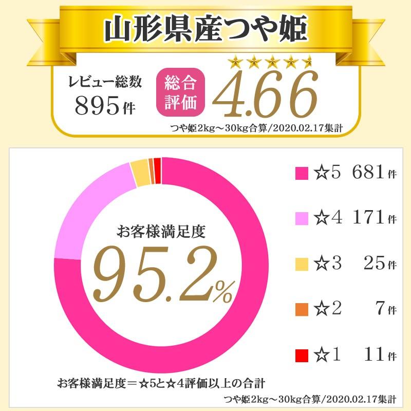 つや姫 米 お米 5kg×2 玄米10kg 令和6年産 山形産 白米・無洗米 つや姫 米 お米 5kg×2 玄米10kg 令和6年産 山形産 白米・無洗米