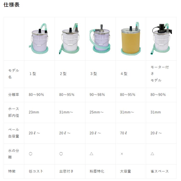 サイクロン集塵機 サイクリーパー３型 粉塵用 アルミ製 DIY 業務用 木工 木屑 小型 強化ペール缶 ホース付き コンパクト 掃除機 集じん機 アスベスト 薪ストーブ |  | 09
