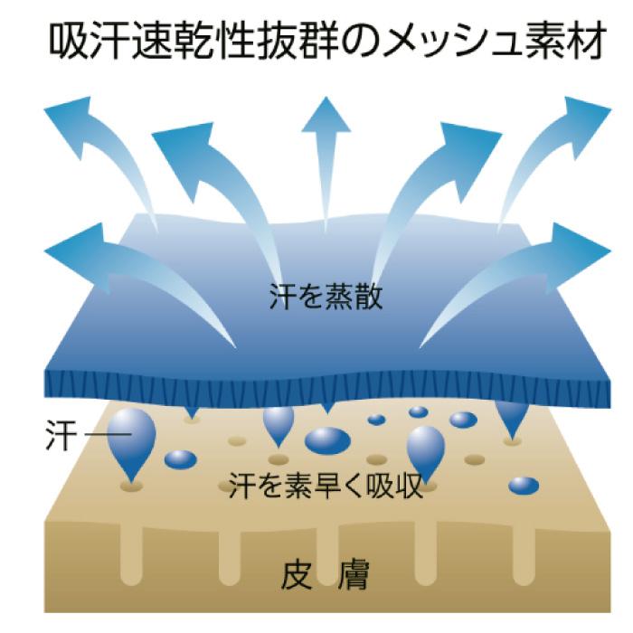 リライブ加工シャツ ポロシャツ ドライ リライブ シャツ SLOWLIFE スポーツ ルームウェア 介護 アスリート ゴルフ スポーツ リライブ シャツ 速乾 伸縮 |  | 09