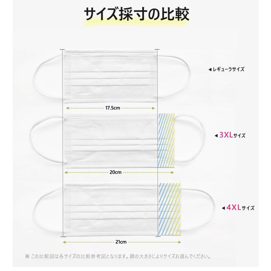不織布大きいマスク 0ｍｍ大きいサイズ ビッグマスク 大顔 太顔マスク 使い捨て 耳痛くならない 10枚 マスク 大人用 男女兼用 メルトブロー Bigmask 1 Mixsim 通販 Yahoo ショッピング