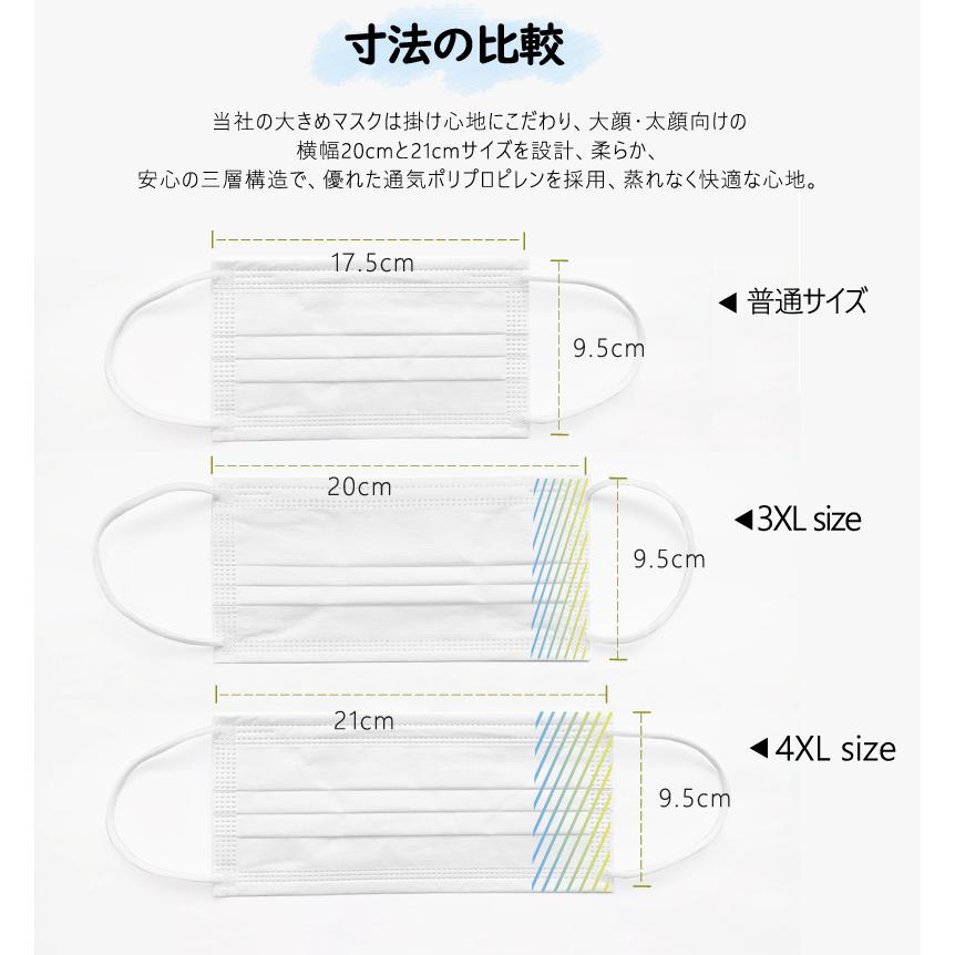 増量120枚入り 国内最大サイズ 超大きいサイズ 不織布マスク 大きめ