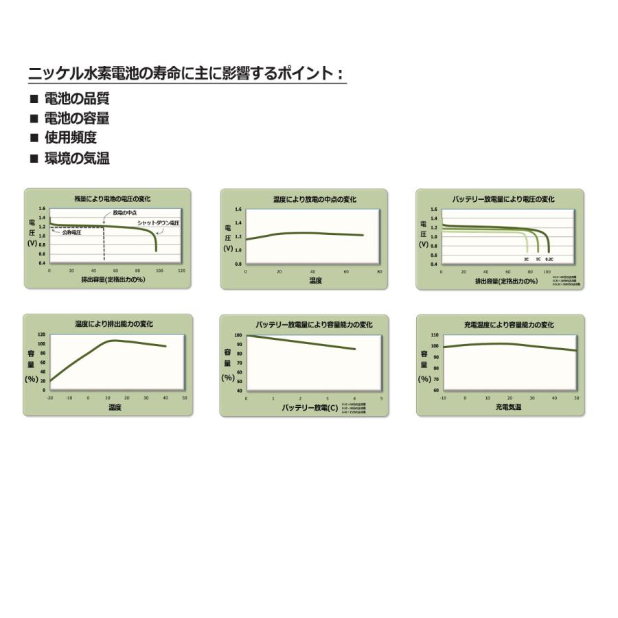 CP-BT12_TKG』 Pioneer TF-BT10・FEX1079・FEX1080/ ブラザー BCL-BT30/NTT CT-電池パック-093/ PANASONIC HHR-T403/BK-T403/ELPA/OHM 対応互換充電池｜mixy4｜05