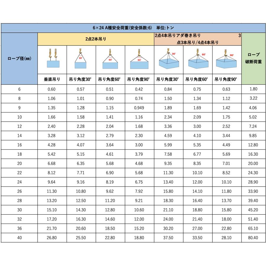 4点吊りワイヤーロープ 9mm×4m 使用荷重1.89t JIS ロック加工 玉掛け用