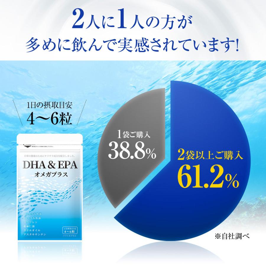 DHA EPA オメガプラス 3袋セット 青魚 サラサラ成分 亜麻仁油 肝油 30