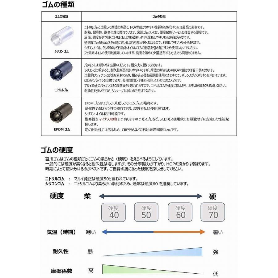 宮川ゴム [国産] 長掛け スリム ニトリルゴム + 専用押しゴム ＜ 硬度 50 ＞ チャンバーパッキン 製品保証6か月 (2個入り)｜miyagawagomu｜05