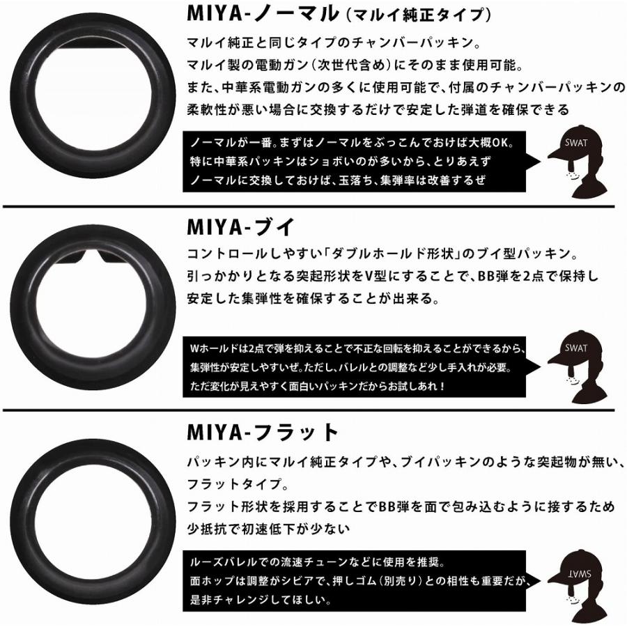東京マルイ M3スーパー90 ショート化カスタム+宮川ゴムパッキン 東京マルイ M3スーパー90 ショート化カスタム+宮川ゴムパッキン - メルカリ