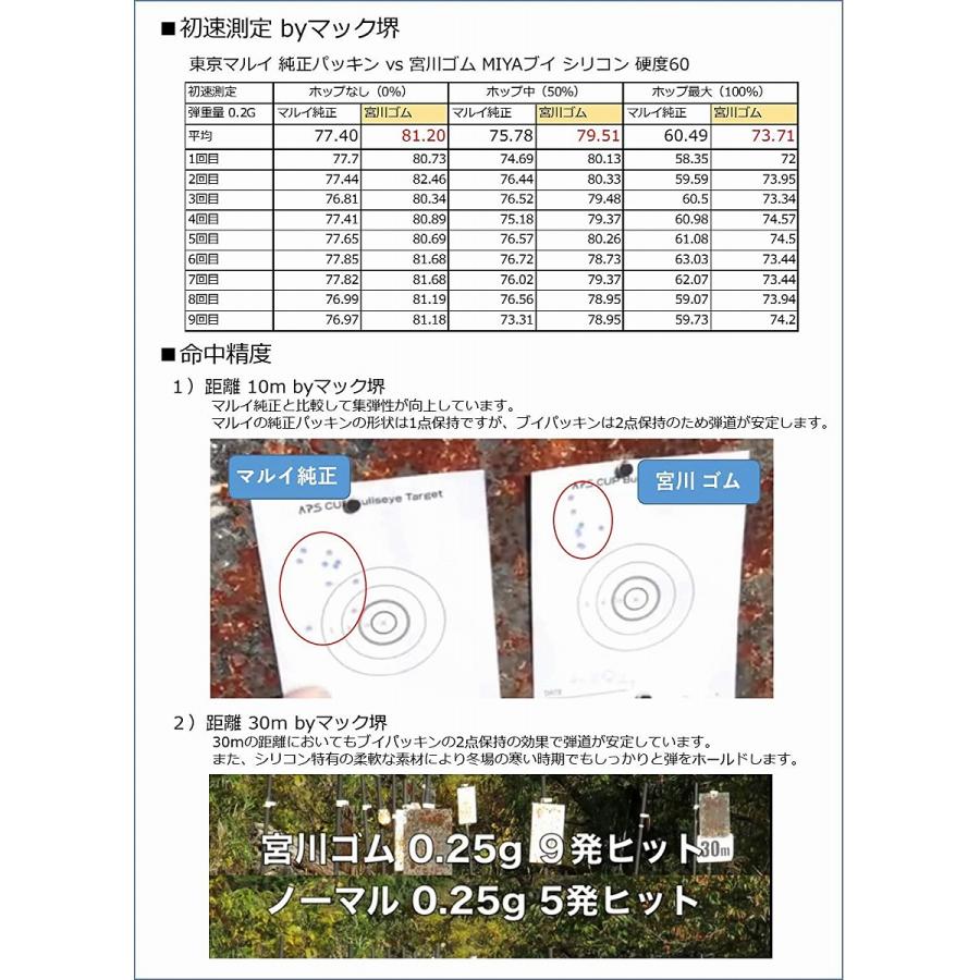 宮川ゴム [国産] ガスブロ 幅狭バレル 専用 チャンバーパッキン 