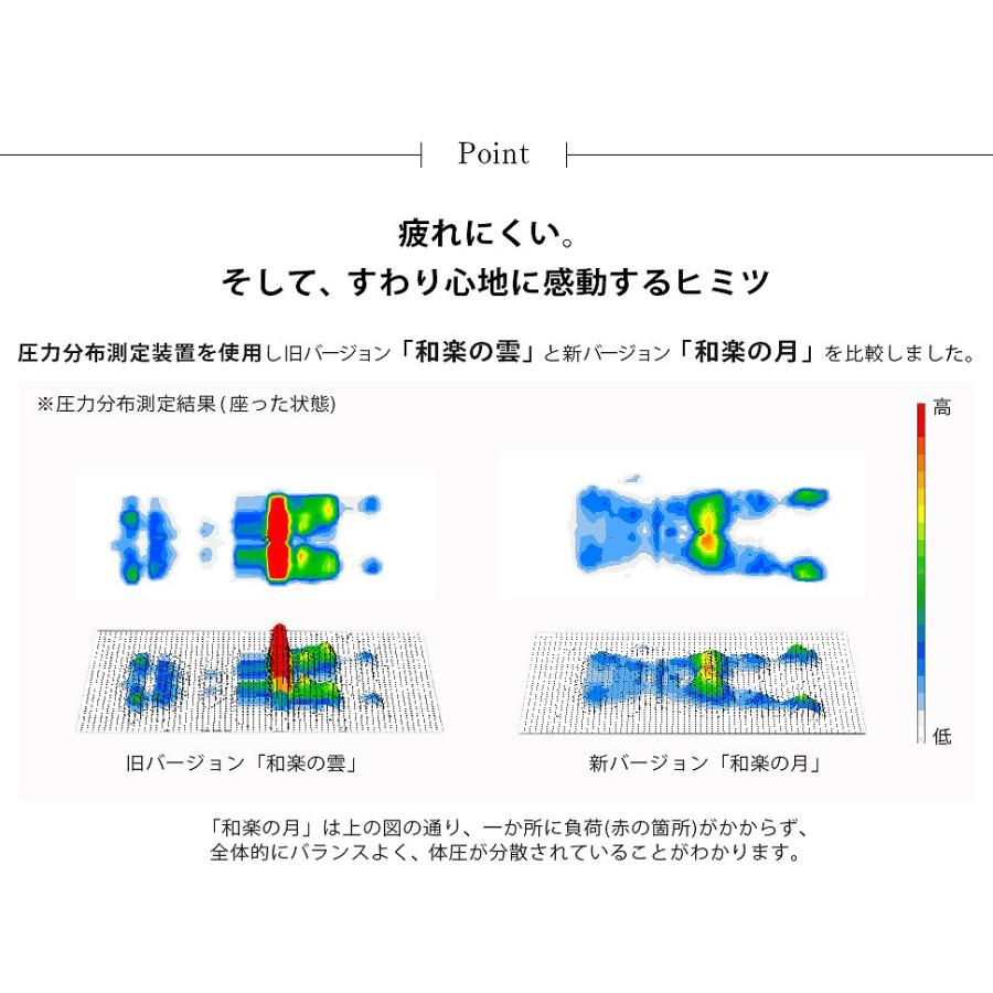 座椅子 リクライニング 低反発 チェア 座いす 北欧 おしゃれ 日本製｜miyaguchi｜12