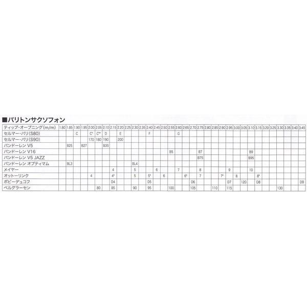 MEYER メイヤー テナーサックス マウスピース ラバー 6MM ※送料無料