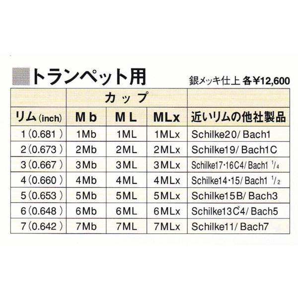 HAMMOND DESIGN / ハモンドデザイン トランペット マウスピース