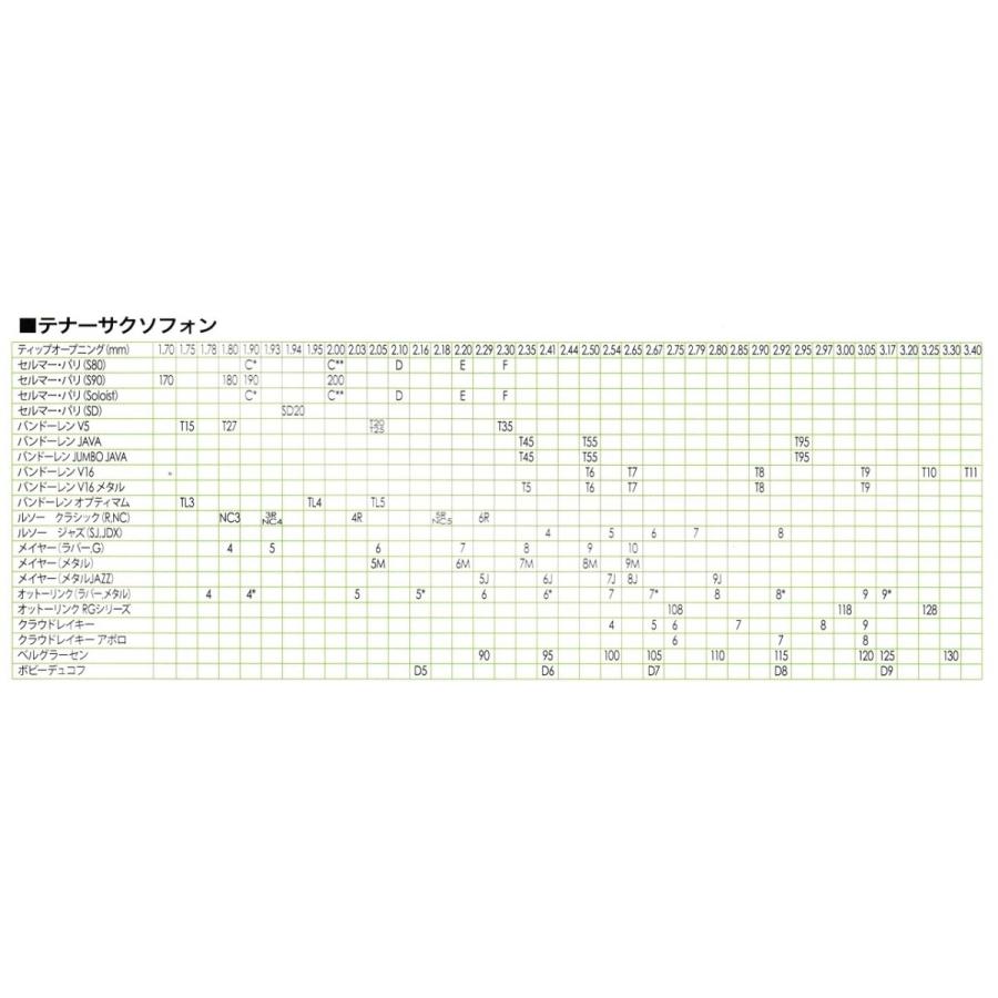 MEYER メイヤー テナーサックス マウスピース ラバー 5MM ※送料無料