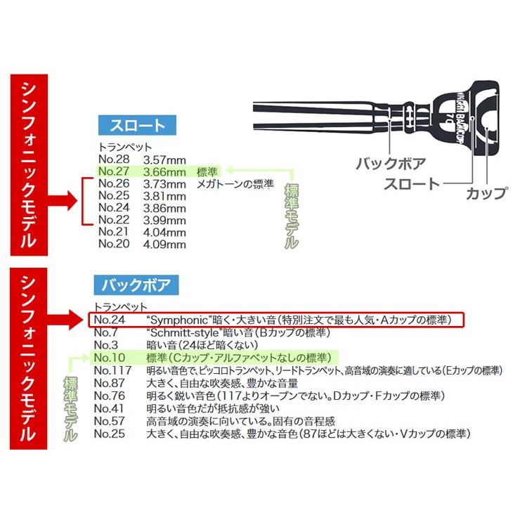 V.Bach バック トランペット マウスピース シンフォニックモデル