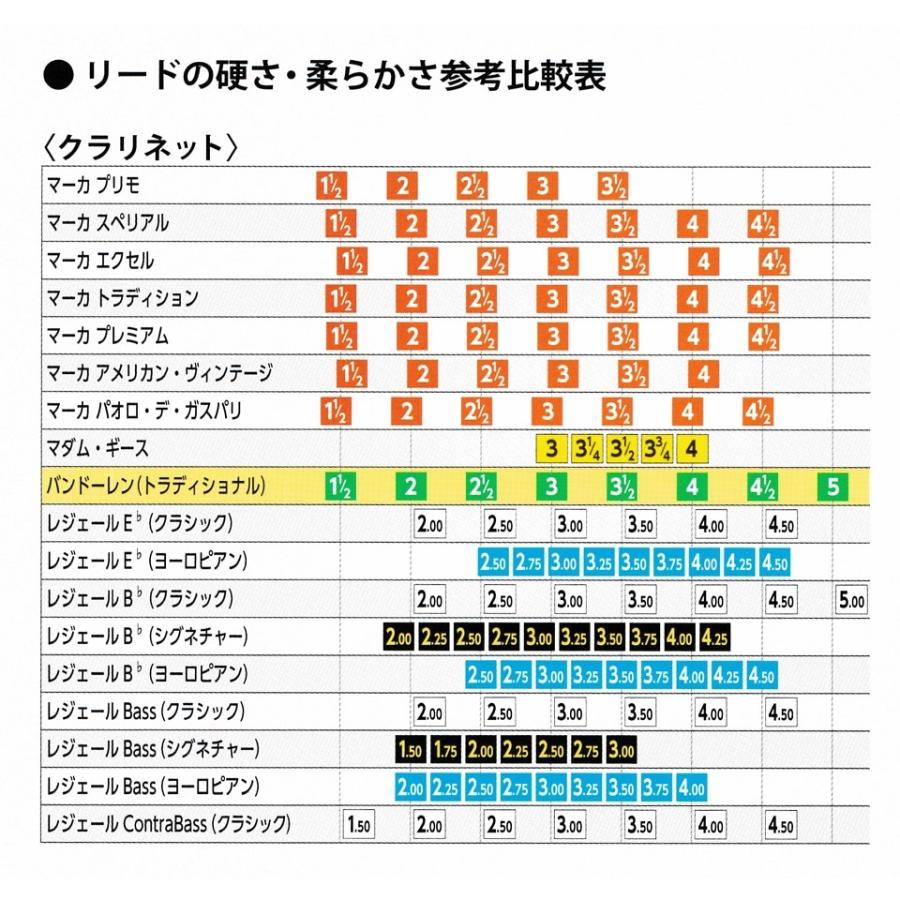◯ レジェール　クラリネット レジェール B♭クラリネットリード シグネチャーシリーズ