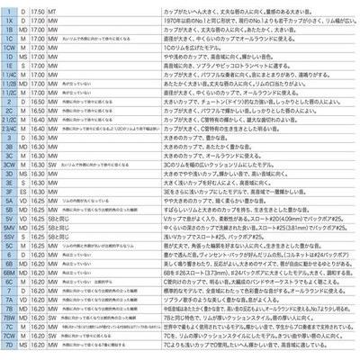 アルティザン　10月末削除　1 1/2B 値下不可トランペット　マウスピース アルティザン 10月末削除 1 1/2B 値下不可トランペット マウスピース