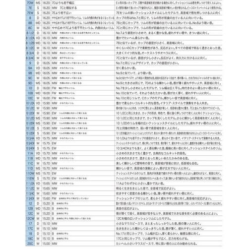 V.Bach バック トランペット マウスピース アルティザン モデル
