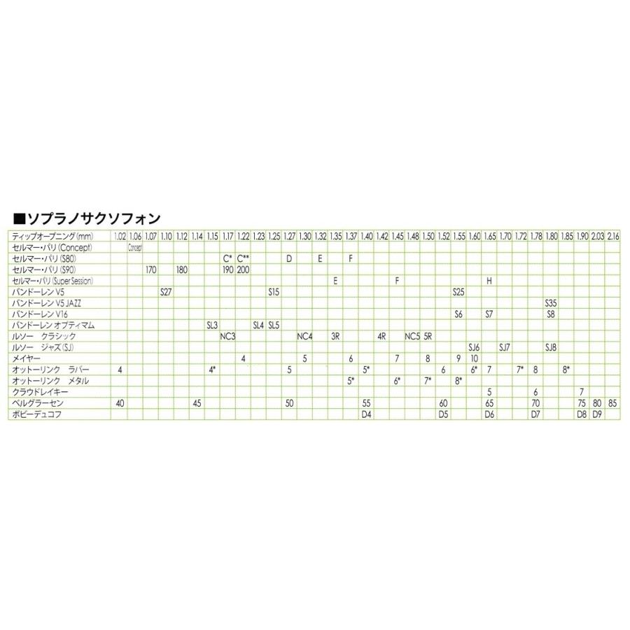 セルマー SELMER ソプラノサックス マウスピース Concept -コンセプト