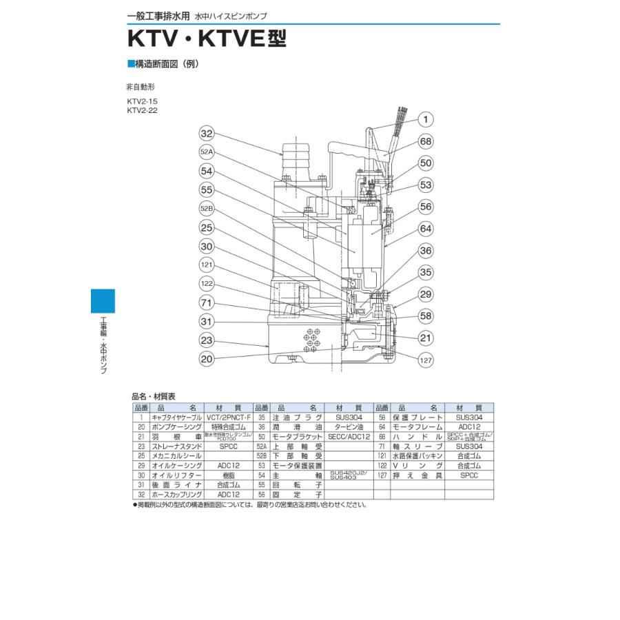 水中ポンプ 非自動型 ツルミポンプ ツルミ KTV KTVE型汚水 土砂水 排水 ポンプ 200V KTV2-15 50mm 50Hz 60Hz 一般工事排水用水中ハイスピンポンプ_7