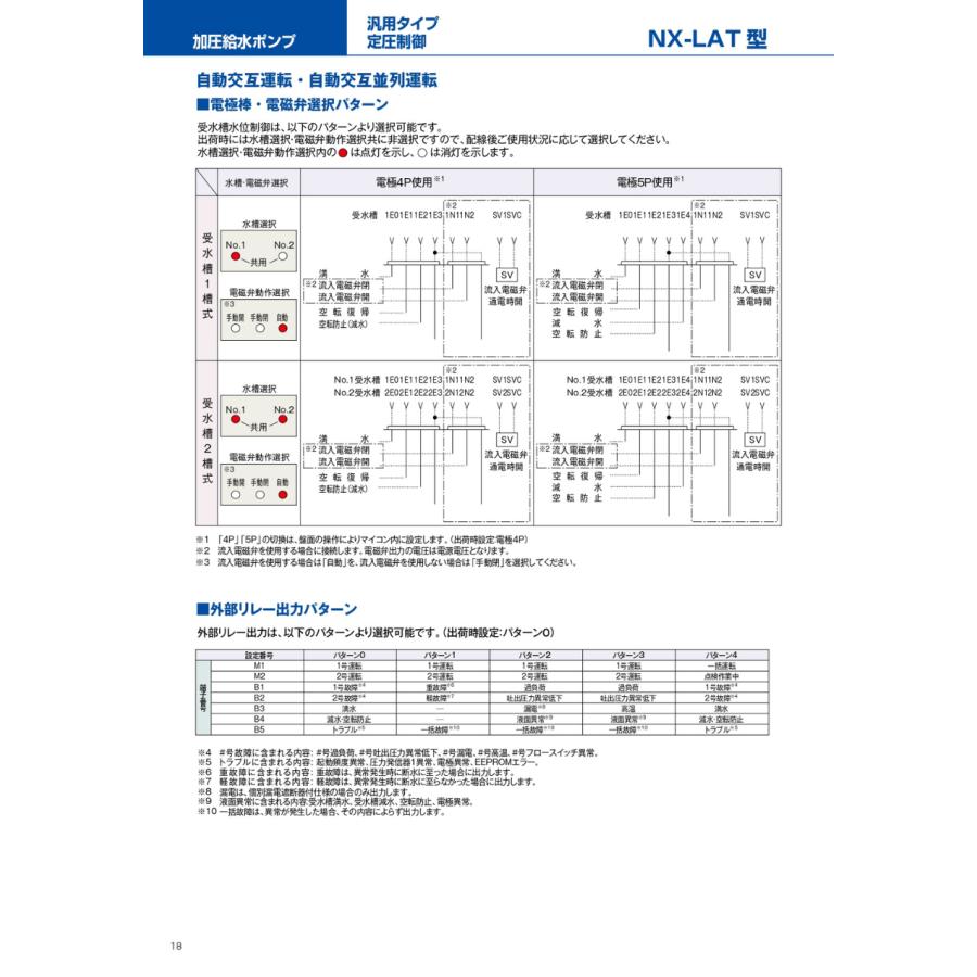 テラル 給水ポンプ 自動交互型 陸上ポンプ NX-LAT402-62.2D-e 200v 2.2