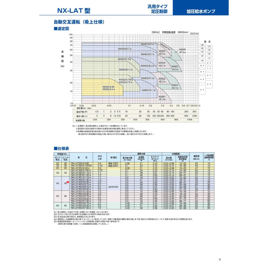 テラル 給水ポンプ 自動交互型 陸上ポンプ NX-LAT402-62.2D-e 200v 2.2