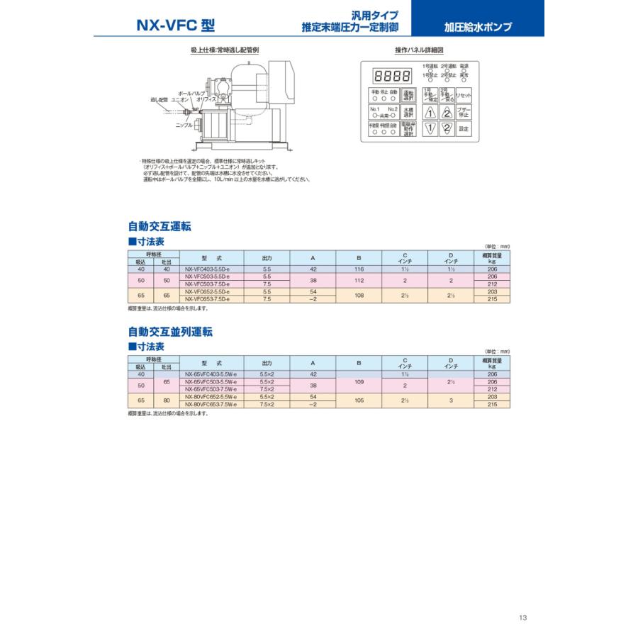 テラル 給水ポンプ 自動交互型 陸上ポンプ NX-VFC402-1.5D-e 200v 1.5