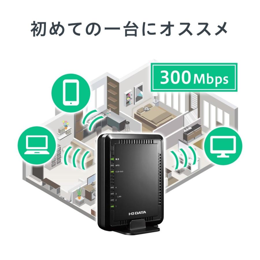 Wifi 無線lan ルーター 11n 300mbps I O Data 一人暮らし ワンルーム 2階建 3ldk 返金保証 Wn G300r3 Io Data 都商店 通販 Yahoo ショッピング