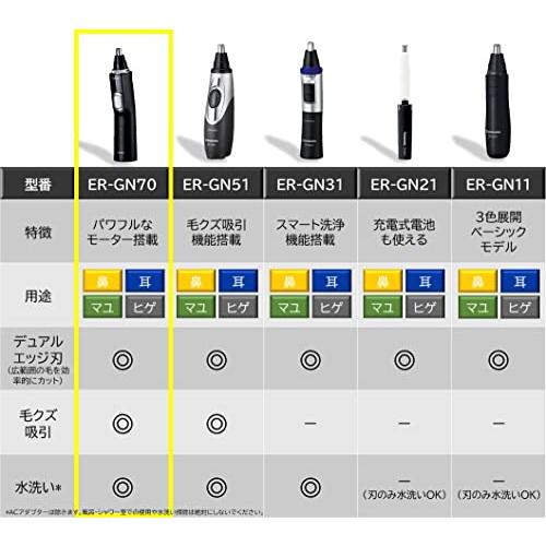 セール本体 パナソニック 鼻毛カッター エチケットカッター メンズ 眉毛 ヒゲ 水洗い ER-GN70-K｜miyako-wasure｜07