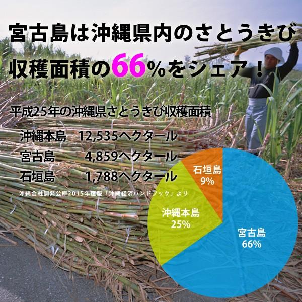 宮古島多良間産の無添加純黒糖3袋セット 送料無料 2026年新糖 : 385じ