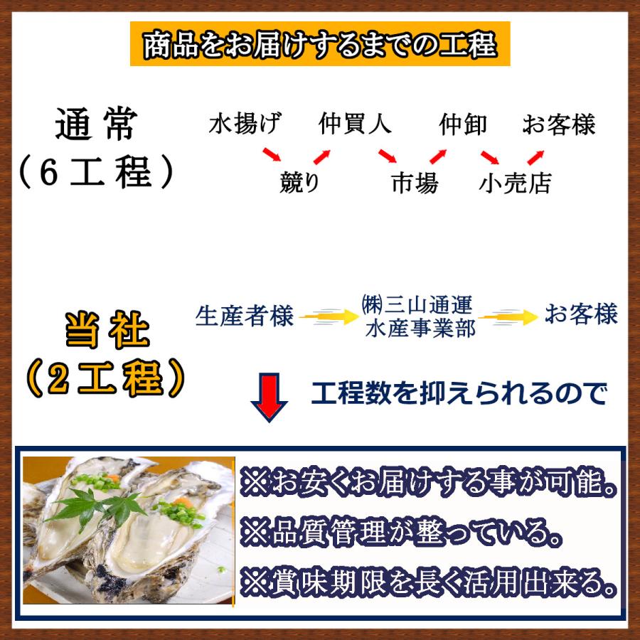 北海道仙鳳趾 むき牡蠣 生食用 500g(25玉前後)×2ｐｃ+塩水生ウニ 100g×1ｐｃ(うに) 牡蠣海鮮 生ガキ 剥き牡蠣 御中元牡蠣 牡蠣ギフト 生牡蠣生食用 牡蠣｜miyama8313｜16