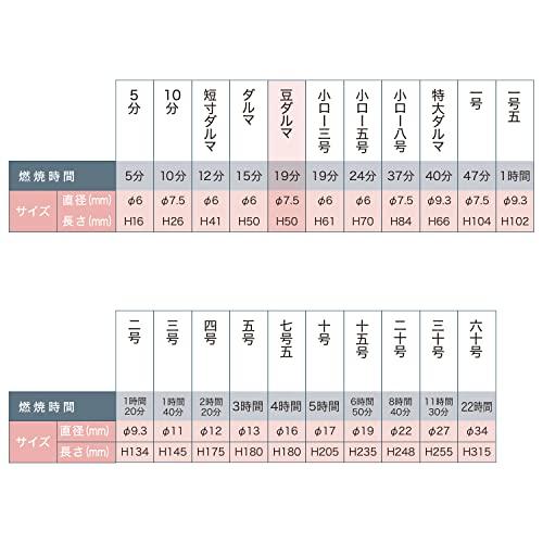 カメヤマ ローソク 徳用豆ダルマ 225G 小ローソク 約19分 カメヤマ ローソク 徳用豆ダルマ 225G 小ローソク 約19分