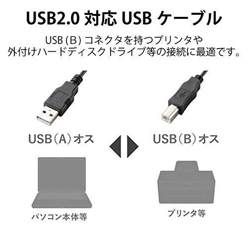 エレコム RoHS指令準拠&環境配慮パッケージ エコUSBケーブル USB2.0 A-Bタイプ 2｜miyamay｜02