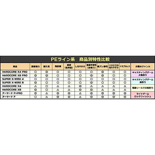 DUEL(デュエル) HARDCORE(ハードコア) PEライン 0.6号 HARDCORE X4 エギング 150｜miyamay｜04