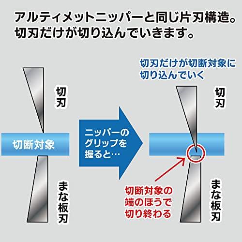 ゴッドハンド(GodHand) 片刃ニッパーST GH-PNS-135 ホビー用工具 ステンレス鋼｜miyamay｜04