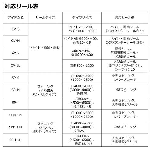 ダイワ(DAIWA) ネオリールカバー スピニングリール用 ＳＰ−Ｓ（Ｂ）｜miyamay｜05