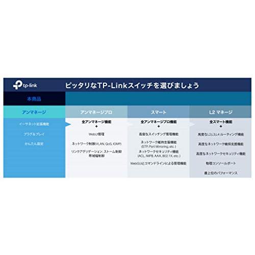 TP-Link スイッチングハブ 16ポート TL-SG1016D ギガビット 金属筺体｜miyamay｜02