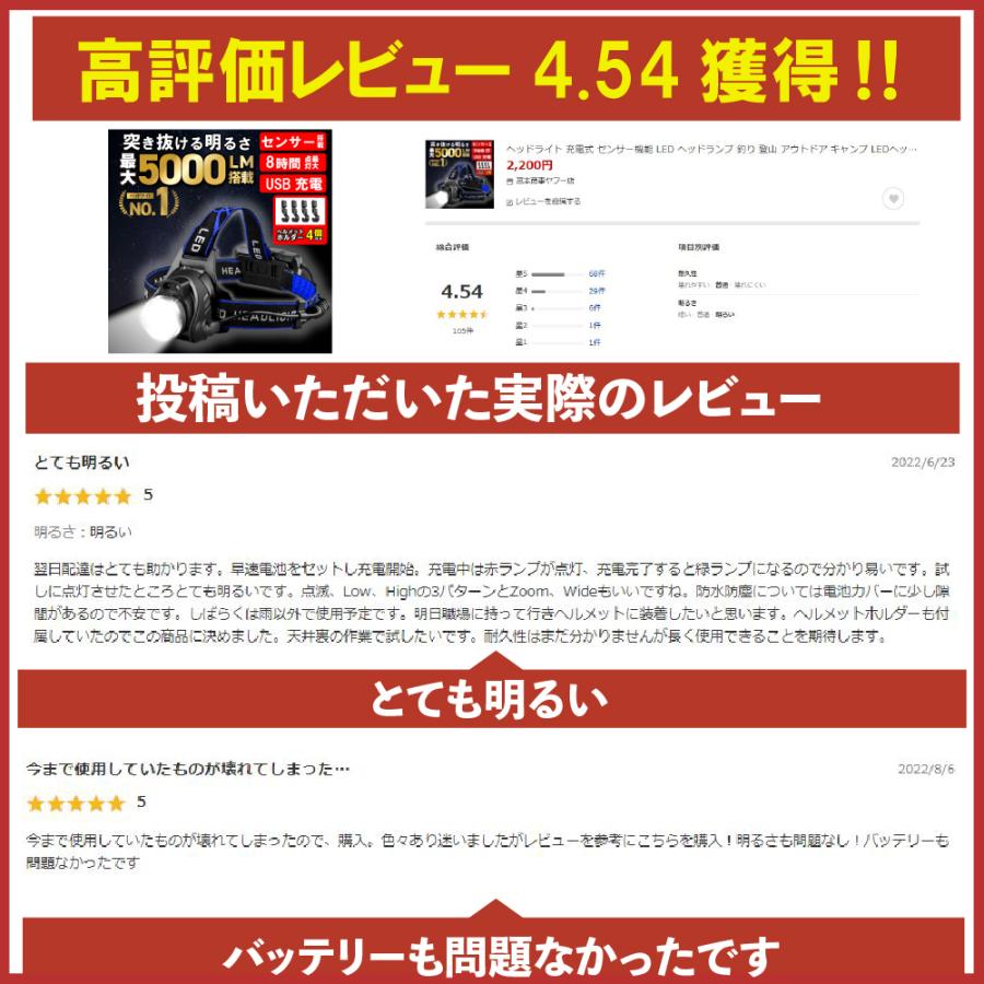 ヘッドライト 充電式 センサー機能 最強ルーメン ledヘッドライト