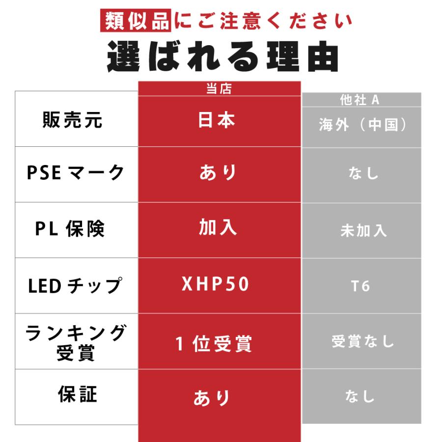 懐中電灯 ledライト led 強力 軍用 ハンディライト 充電式 フラッシュライト 防災グッズ 小型 強力ライト 高輝度懐中電灯 超強力 18650 単4電池 | ブランド登録なし | 11