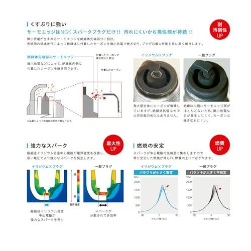 日本特殊陶業(NGK) イリジウムIXプラグ (ネジ形/ターミナルなし)1本 【4816】DR8EIX スパークプラグ｜miyanjin9｜05